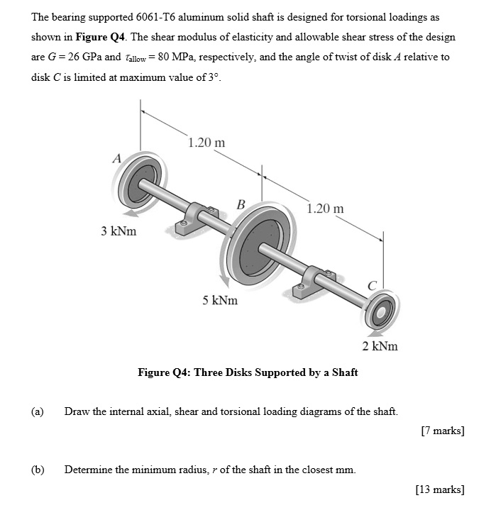VIDEO solution The bearingsupported 6061T6 aluminum solid shaft is