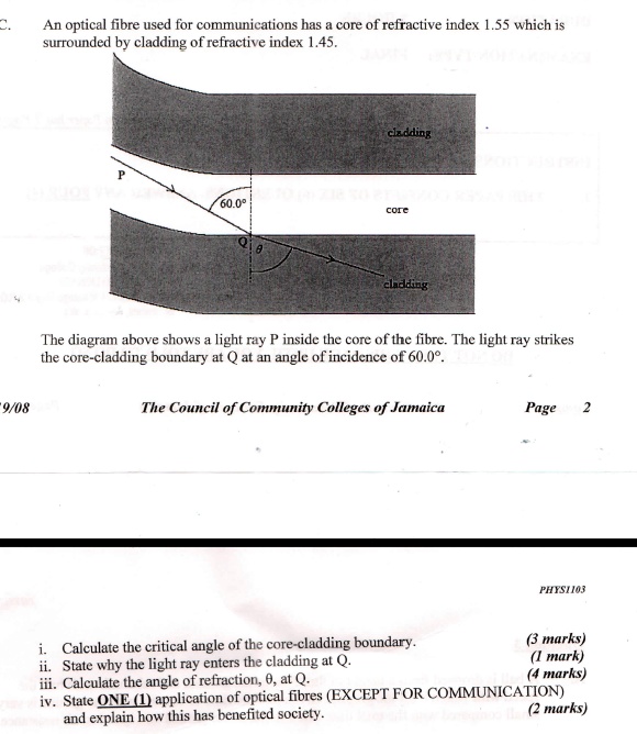 SOLVED: An optical fibre used for communications has a core of ...