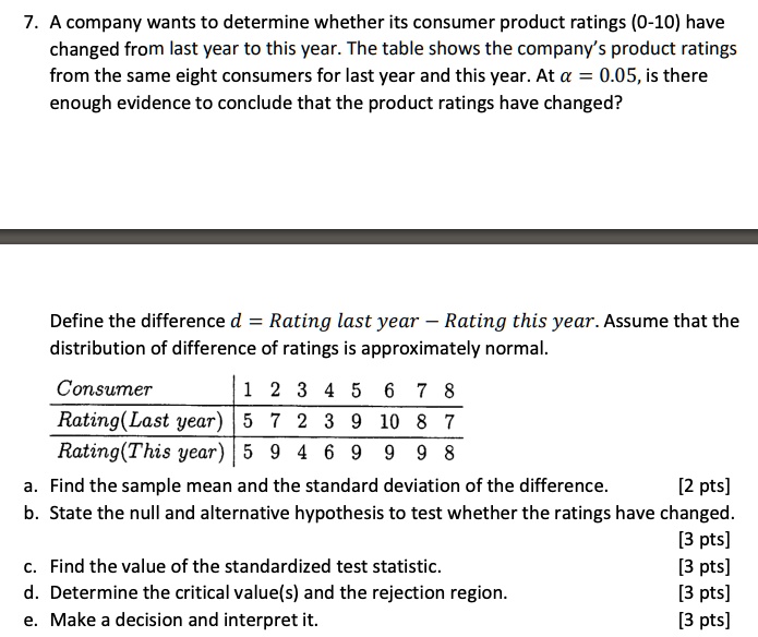 7. A company wants to determine whether its consumer product ratings (0-10) have changed from last year to this year. The table shows the company's product ratings from the same eight consumers for last year and this year. At ? = 0.05, is there enough evidence to conclude that the product ratings have changed?

Define the difference d = Rating last year – Rating this year. Assume that the distribution of difference of ratings is approximately normal.

Consumer | 1 | 2 | 3 | 4 | 5 | 6 | 7 | 8
Rating(Last year) | 5 | 7 | 2 | 3 | 9 | 10 | 8 | 7
Rating(This year) | 5 | 9 | 4 | 6 | 9 | 9 | 9 | 8

a. Find the sample mean and the standard deviation of the difference. [2 pts]
b. State the null and alternative hypothesis to test whether the ratings have changed. [3 pts]
c. Find the value of the standardized test statistic. [3 pts]
d. Determine the critical value(s) and the rejection region. [3 pts]
e. Make a decision and interpret it. [3 pts]