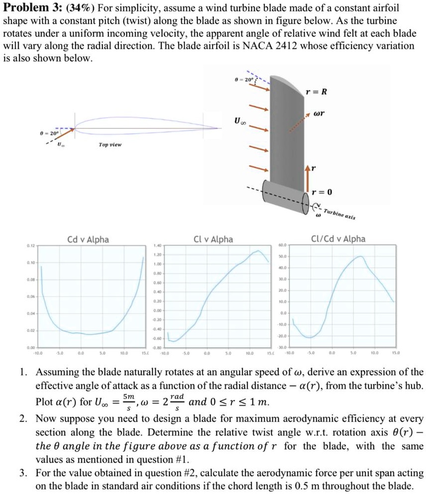 Problem 3: (34%) For simplicity, assume a wind turbine blade made of a ...