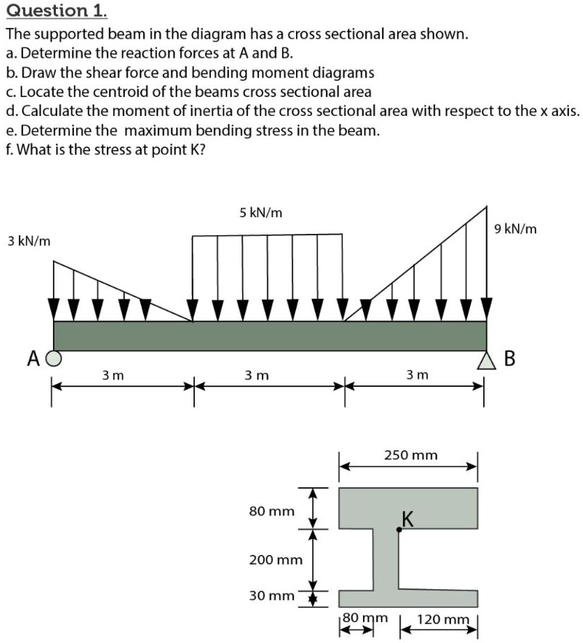 SOLVED: Question 1 The supported beam in the diagram has a cross ...