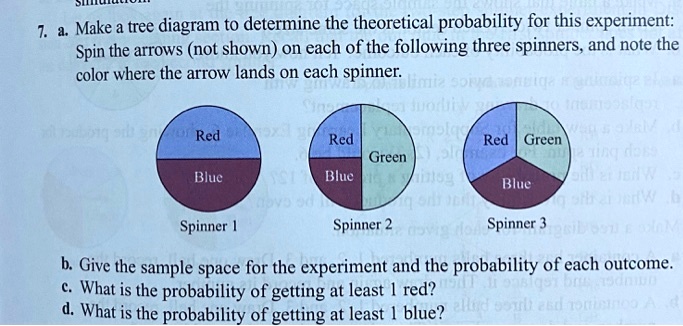 make tree diagram to determine the theoretical probability for this ...