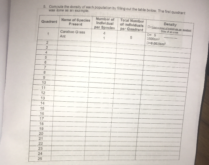 5. Compute the density of each population by filling out the table ...