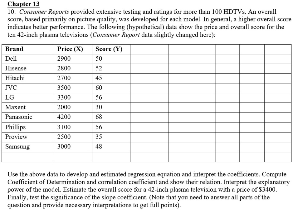 SOLVED Chapter 43 10 Consumer Reports provided extensive testing and