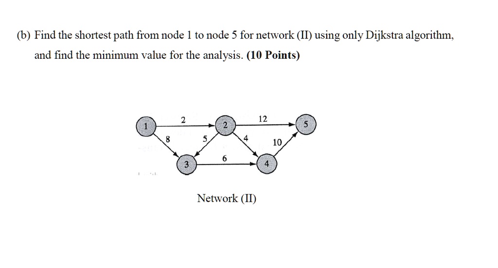 6 find the shortest path from node to node 5 for network ii...