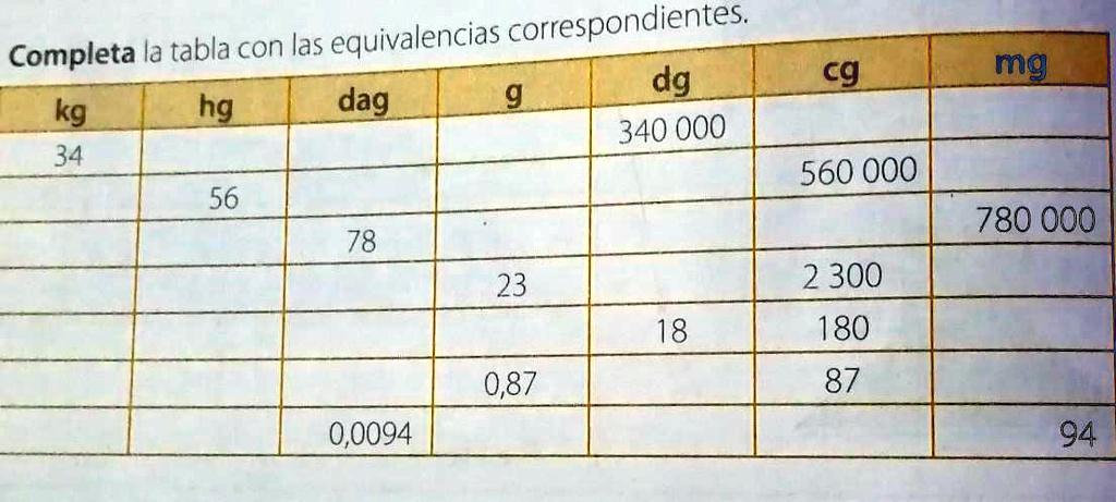 18 dag to 2025 hg