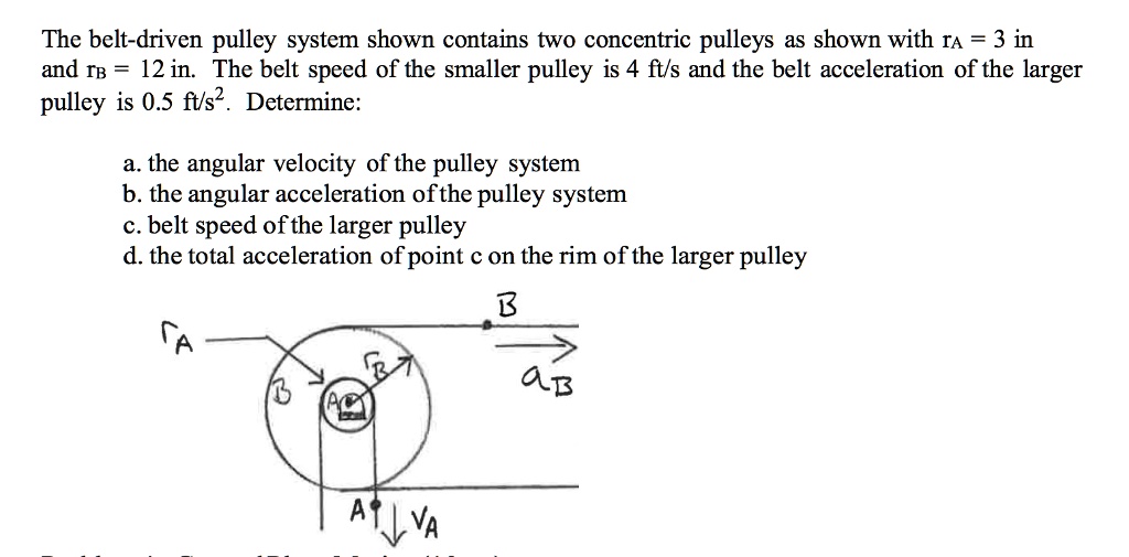 SOLVED The beltdriven pulley system shown contains two concentric
