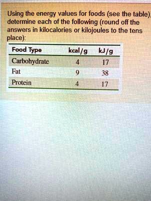 SOLVED: Using The Energy Values For Foods (see The Table), Determine ...