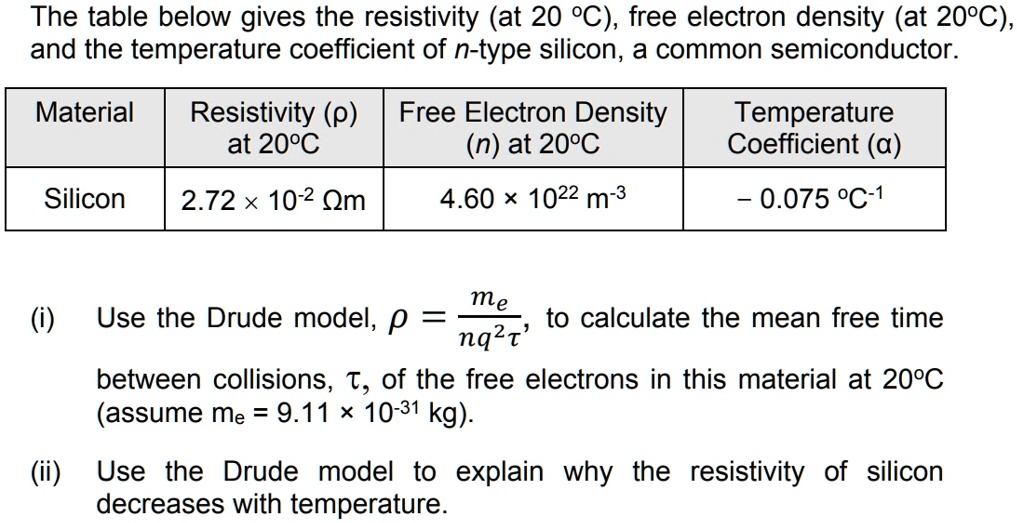 SOLVED The table below gives the resistivity (at 20 Â°C), free