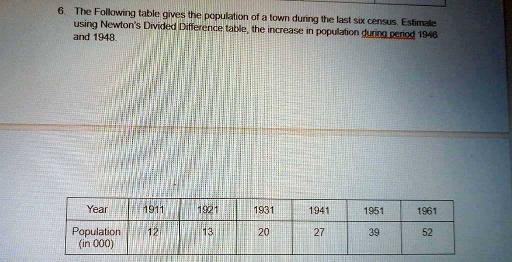 The following table gives the population of a town during the years