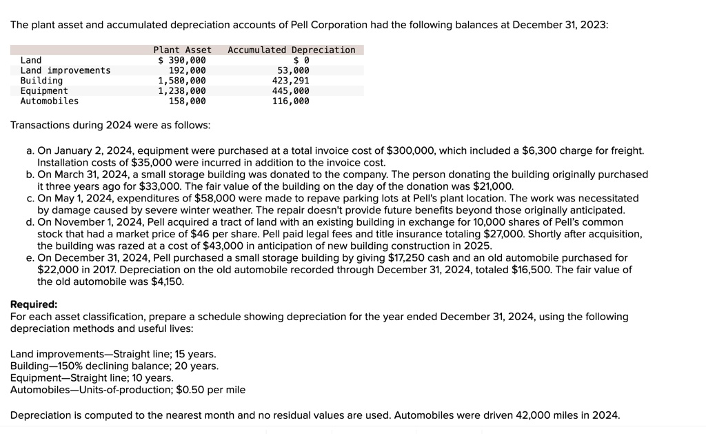 SOLVED Required For each asset classification, prepare a schedule