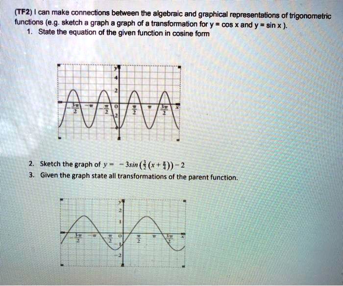 Solved Tf Can Make Connections Between The Algebraic And Graphical