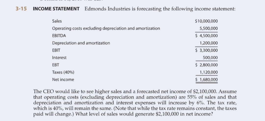 3-15 INCOME STATEMENT Edmonds Industries is forecasting the following ...