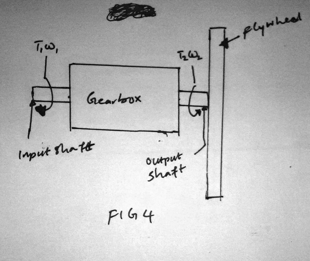 A gearbox and flywheel are shown in FIGURE 4. The output shaft rotates