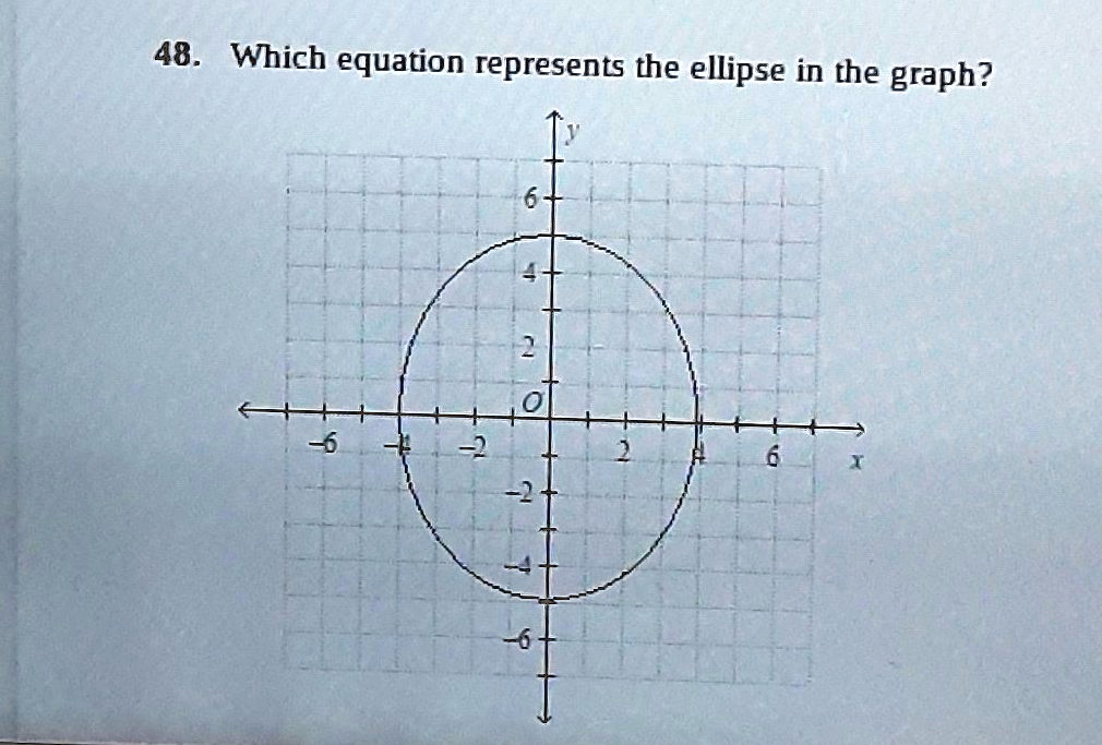 48 which equation represents the ellipse in the graph 53477
