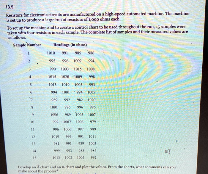 139 resistors for electronic circuits are manufactured on high speed