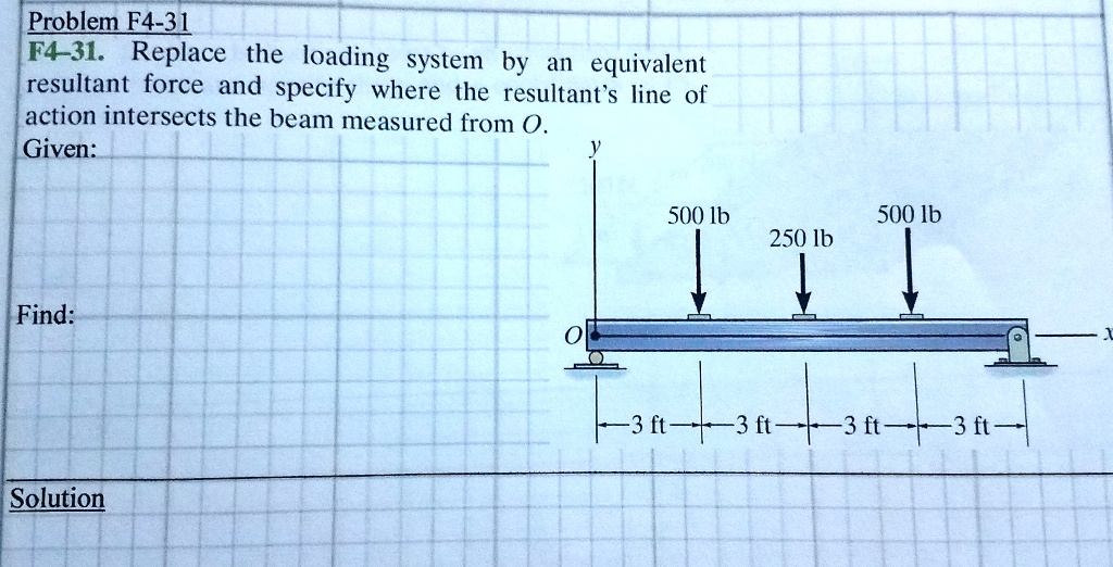 Problem F4-31: Replace the loading system by an equivalent resultant ...