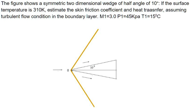 The figure shows a symmetric two dimensional wedge of half angle of 10°: If the surface temperature is 310K, estimate the skin friction coefficient and heat traasnfer, assuming turbulent flow condition in the boundary layer. M1=3.0 P1=45Kpa T1=15°C