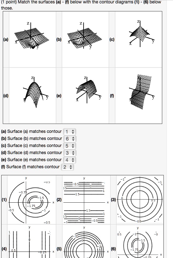 Point) Match The Surfaces (a) (f) Below With The Contour Diagrams (1 ...