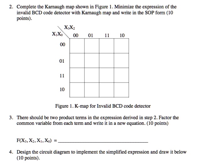 2. Complete the Karnaugh map shown in Figure 1. Minimize the expression ...