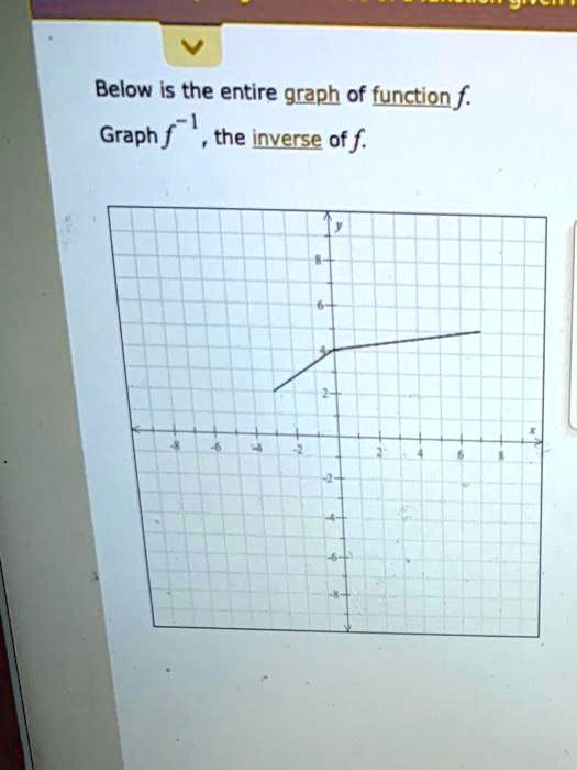 Below Is The Entire Graph Of Function F Graph F 1 The Inverse Of F 78529 3353