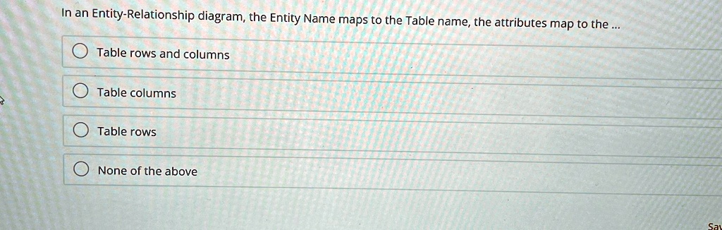 In an Entity-Relationship diagram, the Entity Name maps to the Table ...