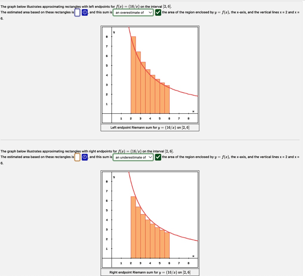 the graph below illustrates approximating rectangles with left endpoints for fx 16x on the interval 2 6 the estimated area based on these rectangles is and this sum is an overestimate of the 33318