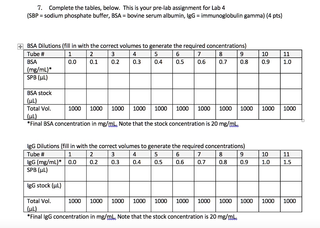 SOLVED Complete the tables below. This is your prelab assignment for