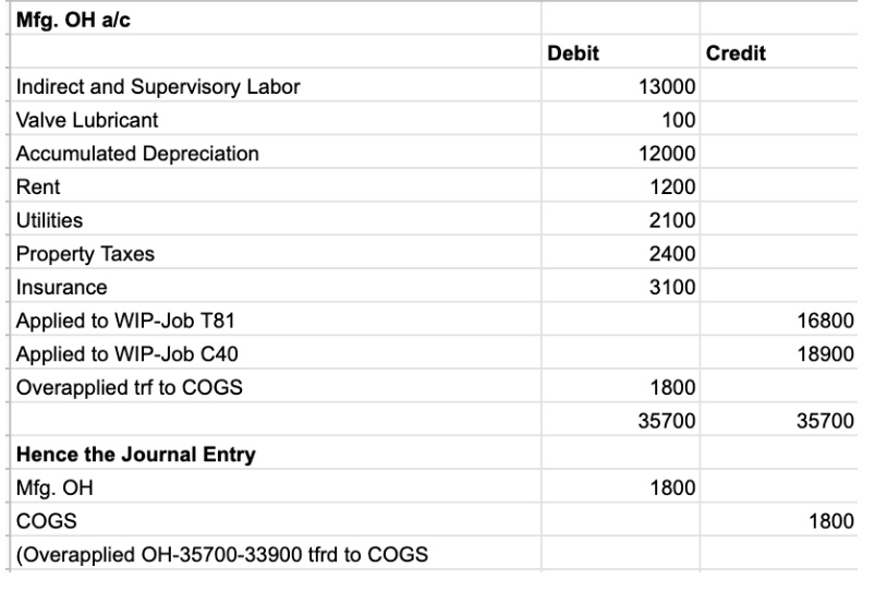 SOLVED kindly explain and give an analysis on this thank you Mfg. OH a