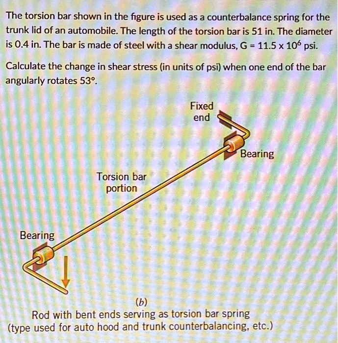 SOLVED The torsion bar shown in the figure is used as a counterbalance