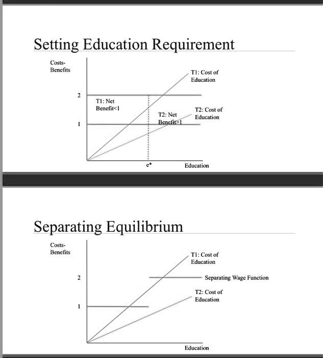 Setting Education Requirement Costs- Benefits 2 T1: Net Benefit