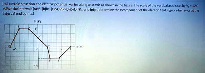 A certain situation, the electric potential varies along an x-axis as ...