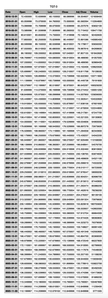 SOLVED: Report the annualized expected returns, the standard deviations ...