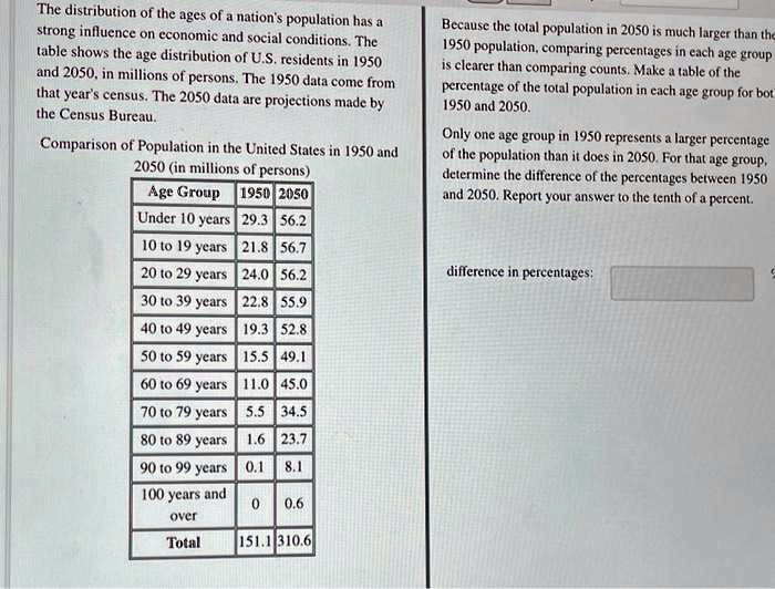 SOLVED:The ' distribution Of the ages of nation $ population has a ...