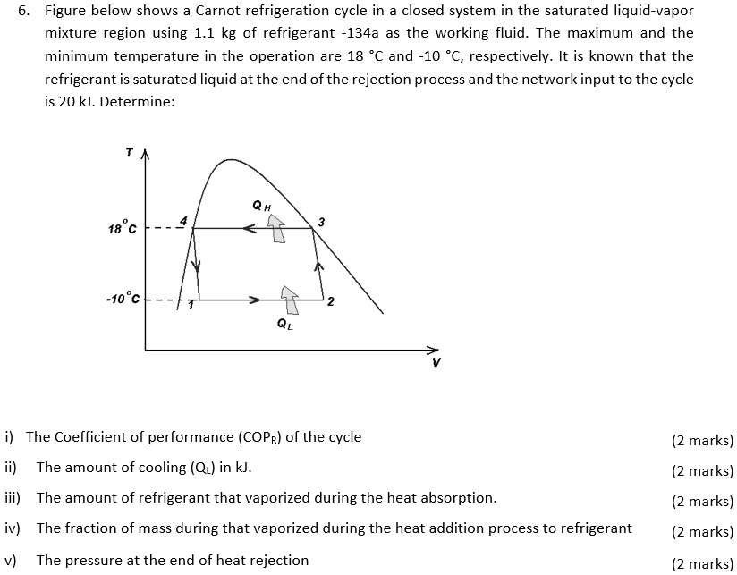 Figure below shows a Carnot refrigeration cycle in a closed system in