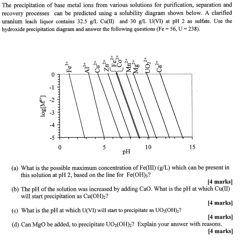 Solved The Precipitation Of Base Metal Ions From Various Solutions For Purification Separation 0377