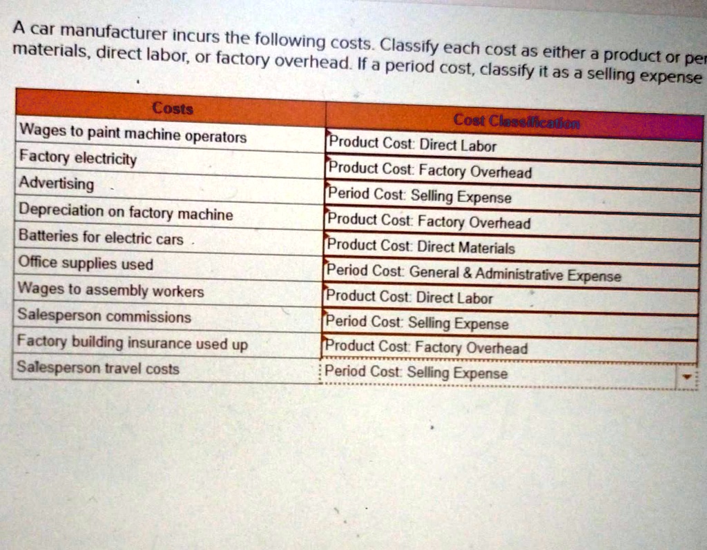 SOLVED Texts A car manufacturer incurs the following costs. Classify