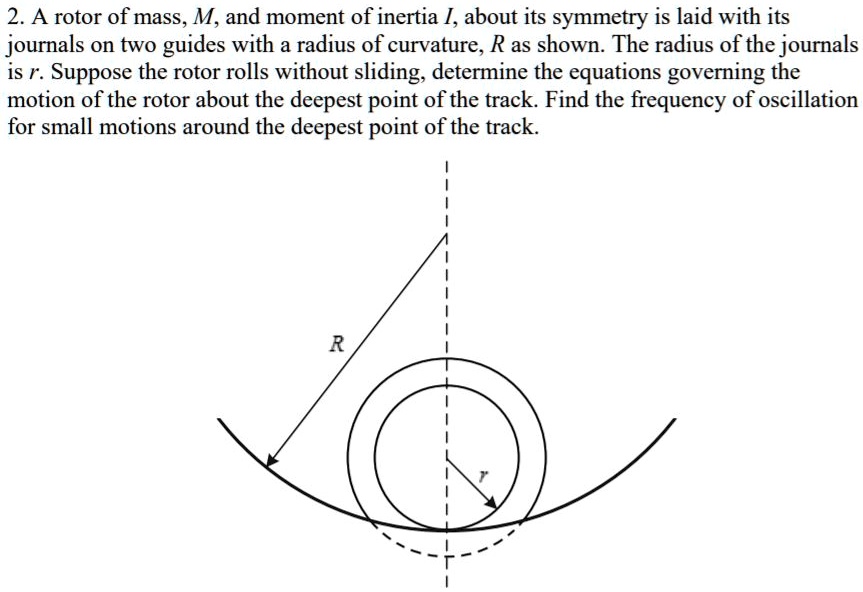 SOLVED A rotor of mass M and moment of inertia I about its symmetry