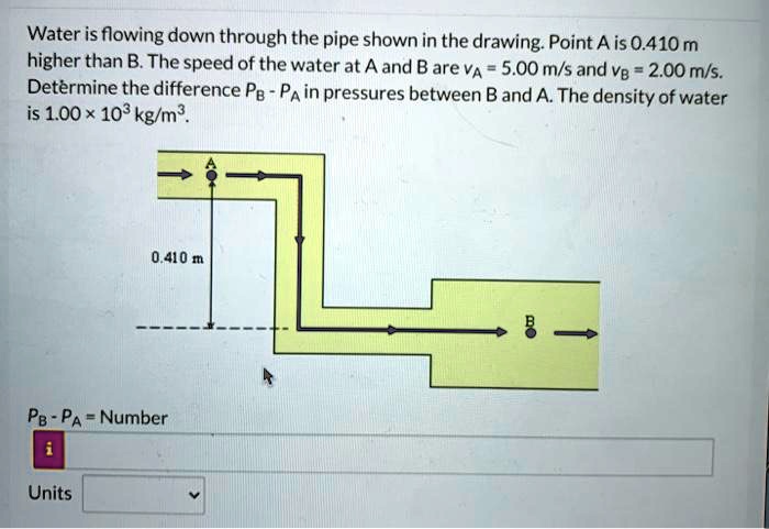 water is flowing down through the pipe shown in the drawing point a ...