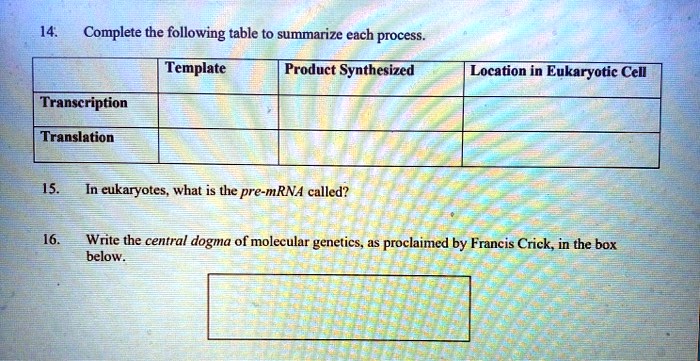 SOLVED: Complete the following table to summarize each process ...