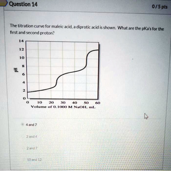 SOLVED Question 14 0/5 pts The titration curve for maleic acid,a