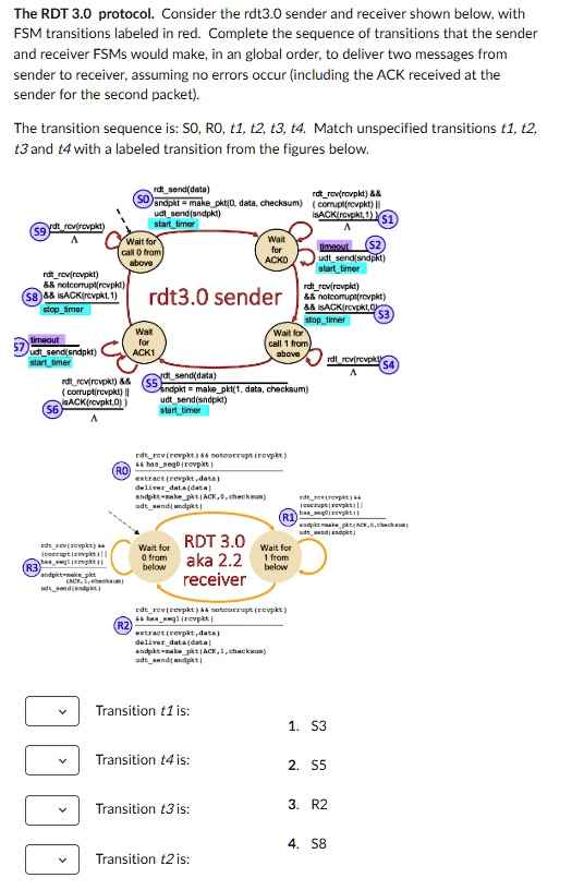 SOLVED The RDT 3.0 protocol. Consider the rdt3.0 sender and receiver