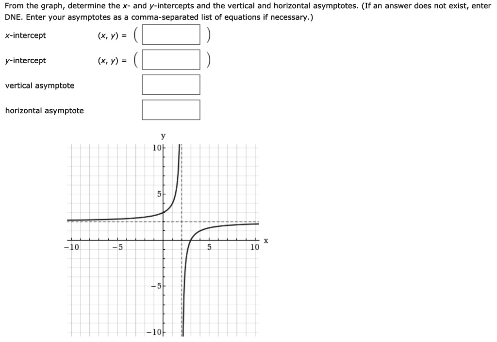 SOLVED: From the graph, determine the x- and Y-intercepts and the ...