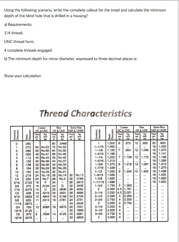 Using the following scenario, write the complete callout for the thread