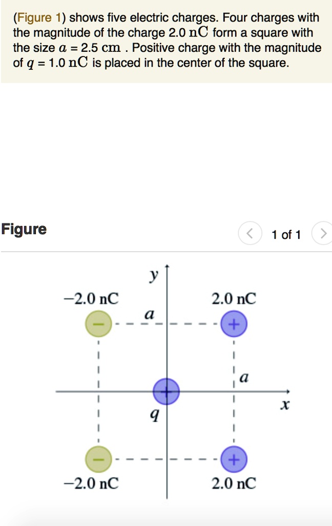 SOLVED (Figure 1) shows five electric charges Four charges with the