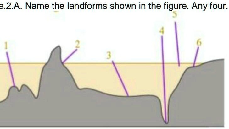 name the landforms sbown in figure 92a name the landforms shown in the ...