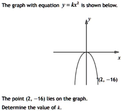 SOLVED: The graph with equation y = kx? is shown below: 8(2 16) The ...