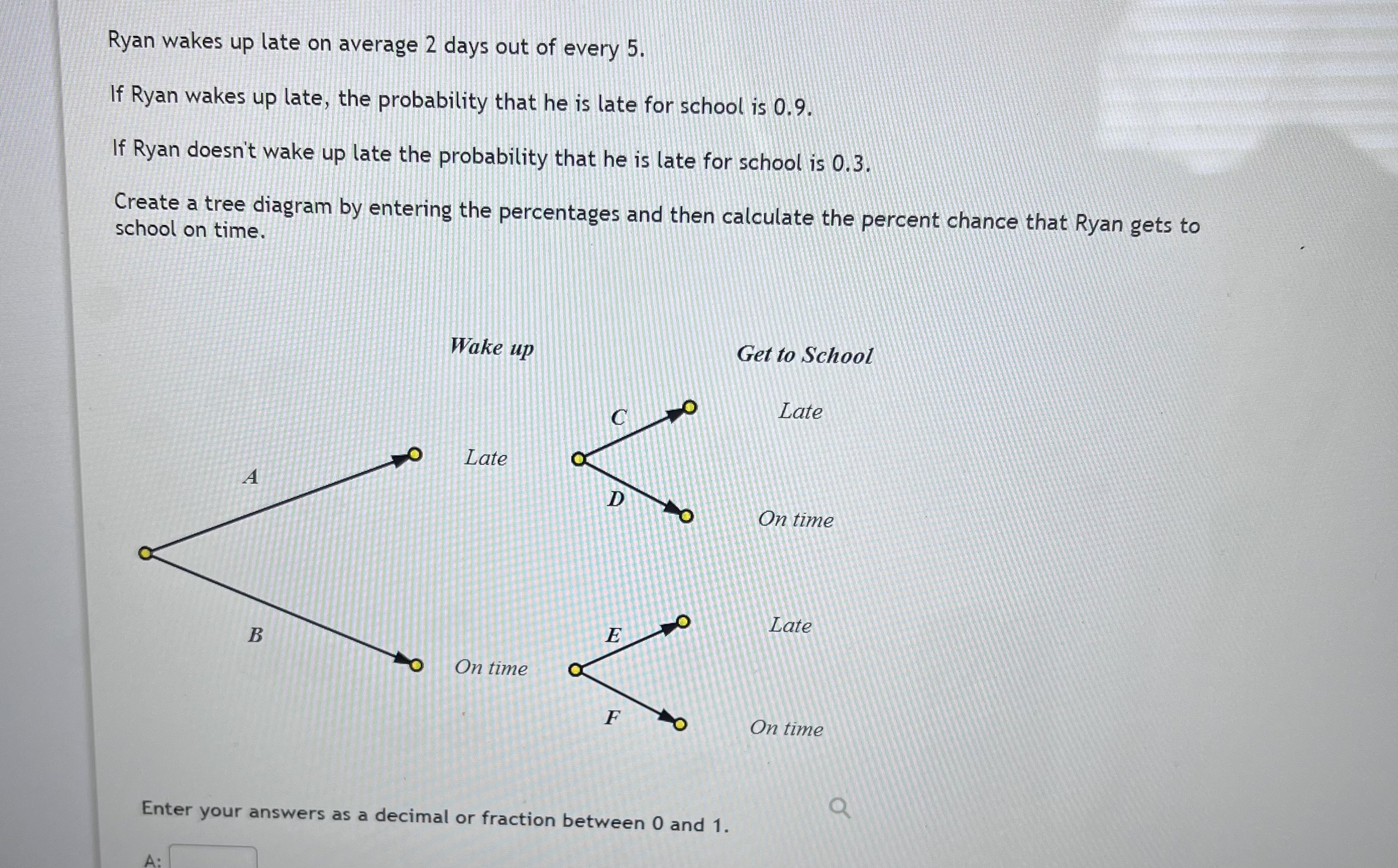 Solved Ryan Wakes Up Late On Average 2 Days Out Of Every 5 If Ryan