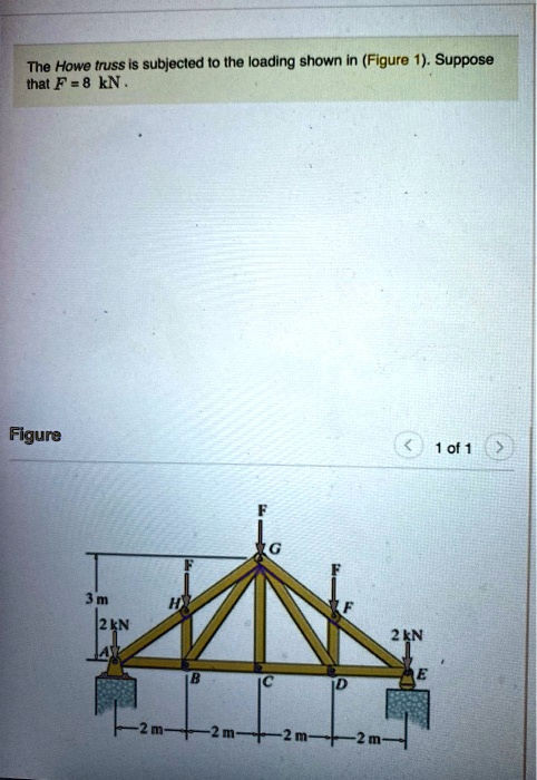 Solved The Howe Truss Is Subjected To The Loading Shown In Figure 1