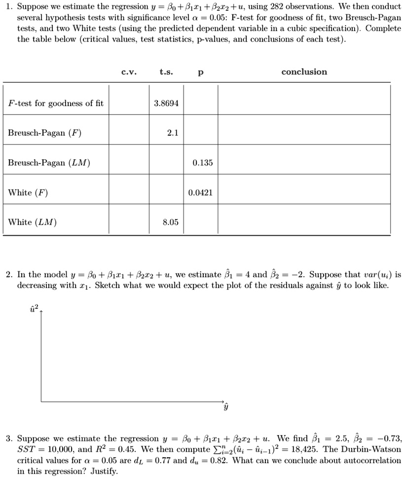 1. Suppose we estimate the regression y = β0 + β1x1 + β2x2 + u, using 282 observations. We then conduct
several hypothesis tests with significance level α = 0.05: F-test for goodness of fit, two Breusch-Pagan
tests, and two White tests (using the predicted dependent variable in a cubic specification). Complete
the table below (critical values, test statistics, p-values, and conclusions of each test).
F-test for goodness of fit
Breusch-Pagan (F)
Breusch-Pagan (LM)
White (F)
White (LM)
c.v.
t.s.
p
3.8694
2.1
8.05
0.135
0.0421
conclusion
2. In the model y = β0 + β1x1 + β2x2 + u, we estimate β̂1 = 4 and β̂2 = -2. Suppose that var(ui) is
decreasing with x1. Sketch what we would expect the plot of the residuals against ŷ to look like.
û^2
3. Suppose we estimate the regression y = β0 + β1x1 + β2x2 + u. We find β̂1 = 2.5, β̂2 = -0.73,
SST = 10,000, and R^2 = 0.45. We then compute ∑i=2^n (ûi - ûi-1)^2 = 18,425. The Durbin-Watson
critical values for α = 0.05 are dL = 0.77 and dU = 0.82. What can we conclude about autocorrelation
in this regression? Justify.